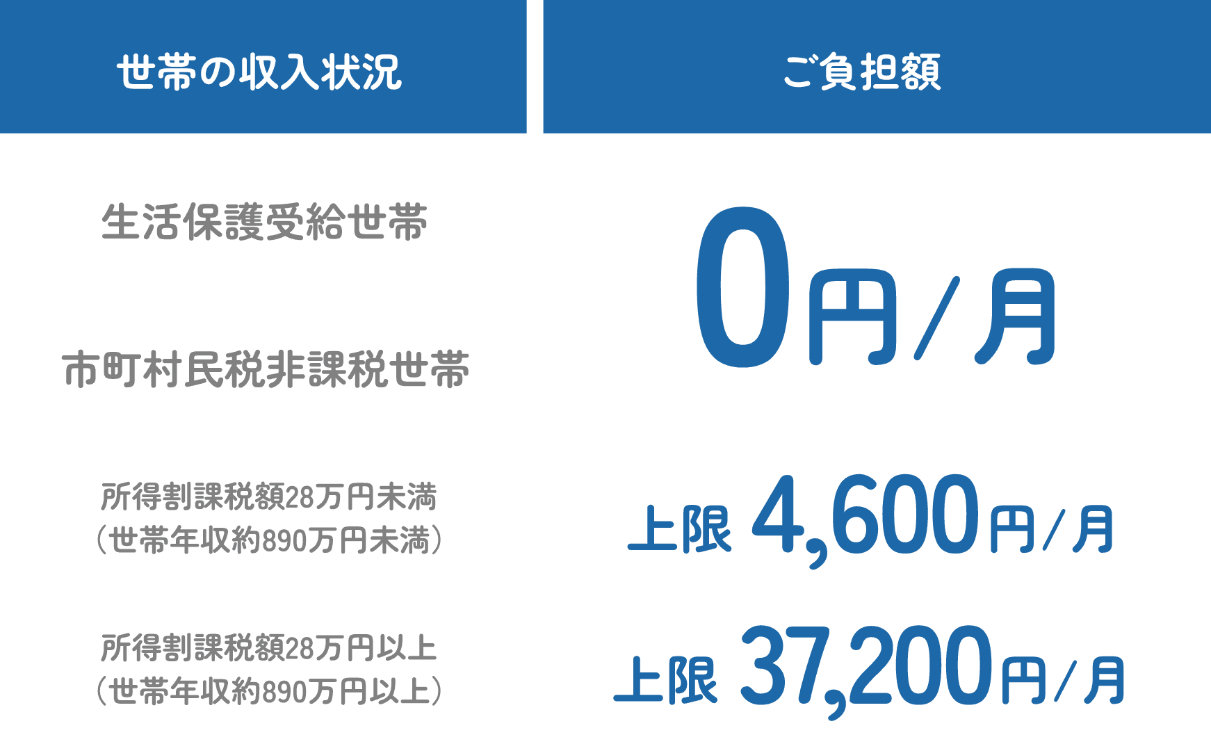 ご利用料金表